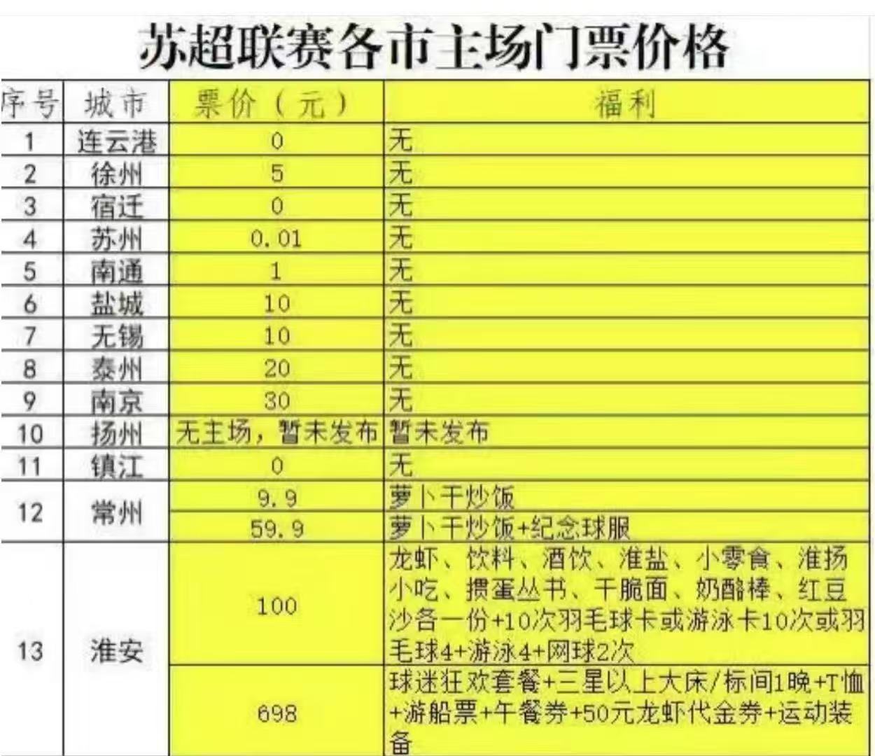 苏超三城免费看球 苏州象征性收1分 淮安百元观赛套餐引热议