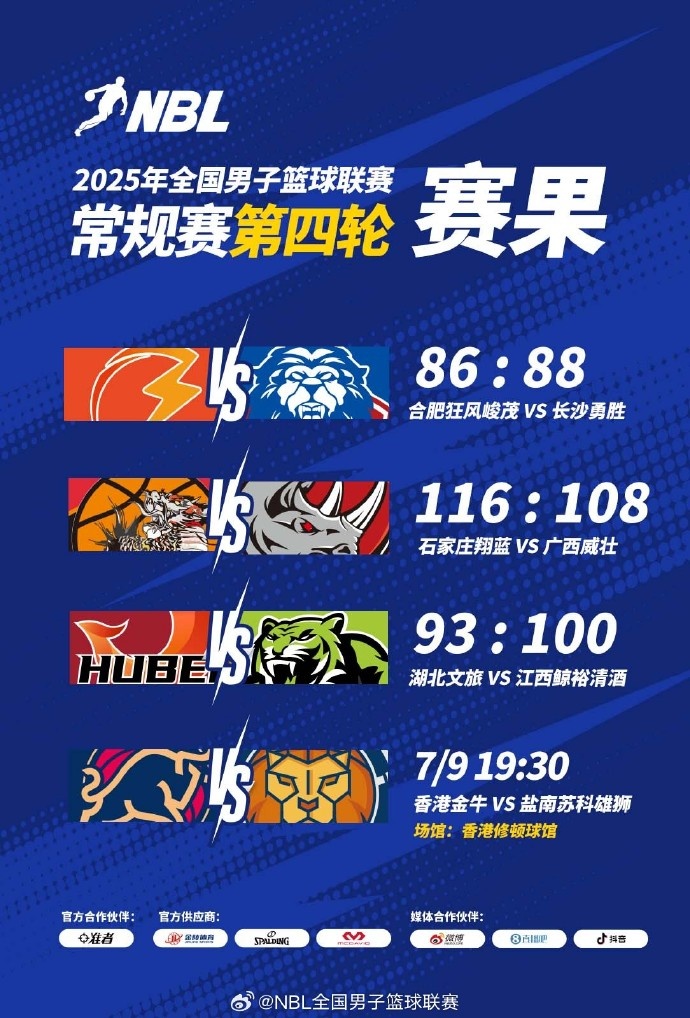 NBL联赛长沙加时绝杀合肥 广西湖北持续连败难求一胜
